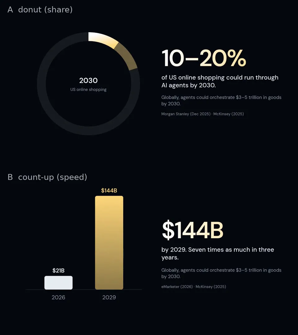 Earlier stats designs